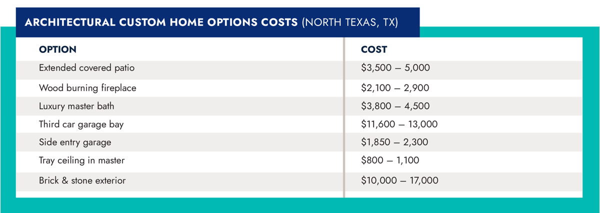 Architectural Custom Home Option Costs North Texas