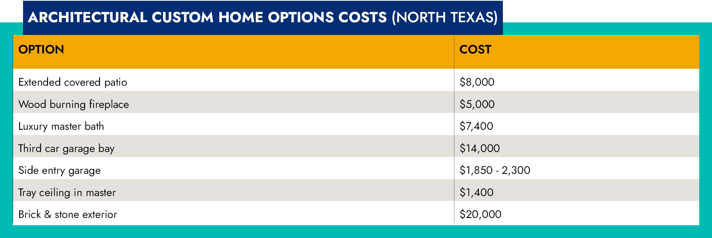 ArchitecturalHomeOptionsCost_Table